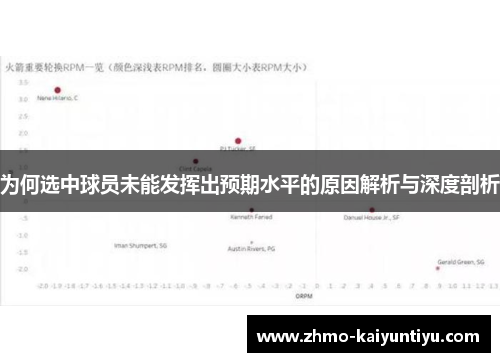 为何选中球员未能发挥出预期水平的原因解析与深度剖析