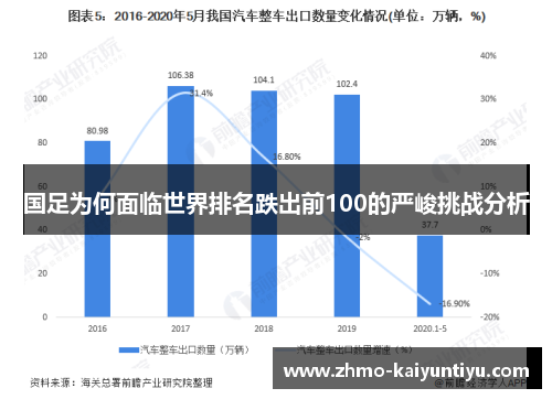 国足为何面临世界排名跌出前100的严峻挑战分析