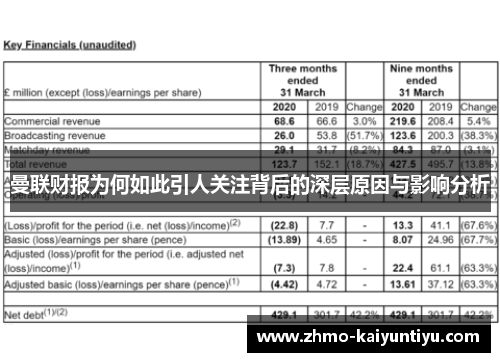 曼联财报为何如此引人关注背后的深层原因与影响分析