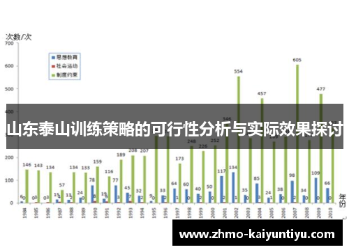 山东泰山训练策略的可行性分析与实际效果探讨