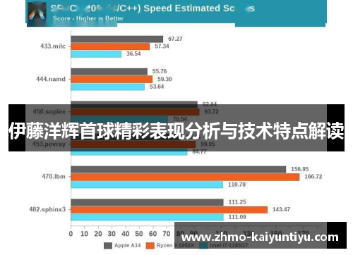 伊藤洋辉首球精彩表现分析与技术特点解读