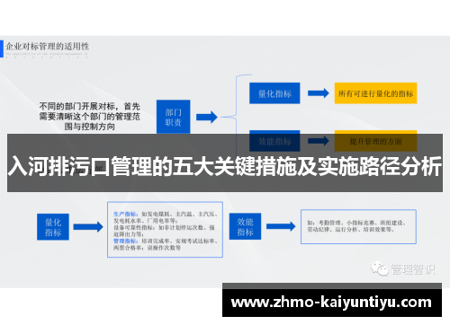 入河排污口管理的五大关键措施及实施路径分析