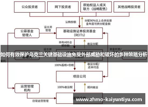 如何有效保护乌克兰关键基础设施免受外部威胁和破坏的多种策略分析