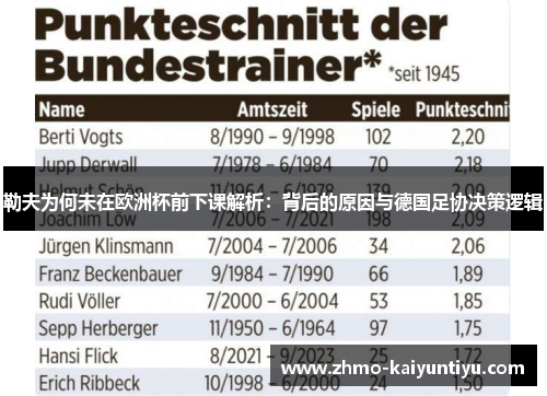 勒夫为何未在欧洲杯前下课解析：背后的原因与德国足协决策逻辑