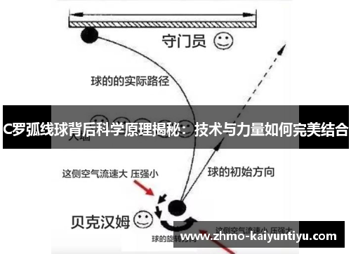 C罗弧线球背后科学原理揭秘：技术与力量如何完美结合