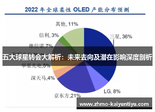 五大球星转会大解析：未来去向及潜在影响深度剖析
