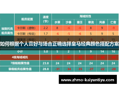 如何根据个人喜好与场合正确选择皇马经典颜色搭配方案