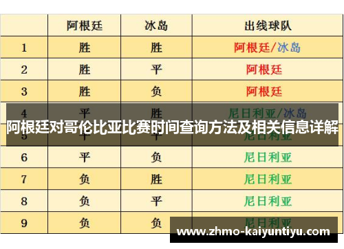 阿根廷对哥伦比亚比赛时间查询方法及相关信息详解