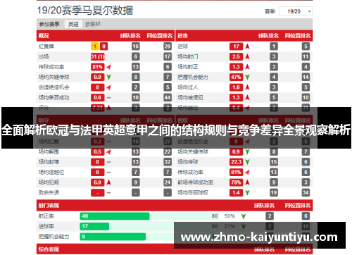 全面解析欧冠与法甲英超意甲之间的结构规则与竞争差异全景观察解析